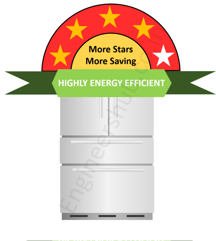 How To Reduce Electricity Consumption Of Refrigerator? 8 Tips That