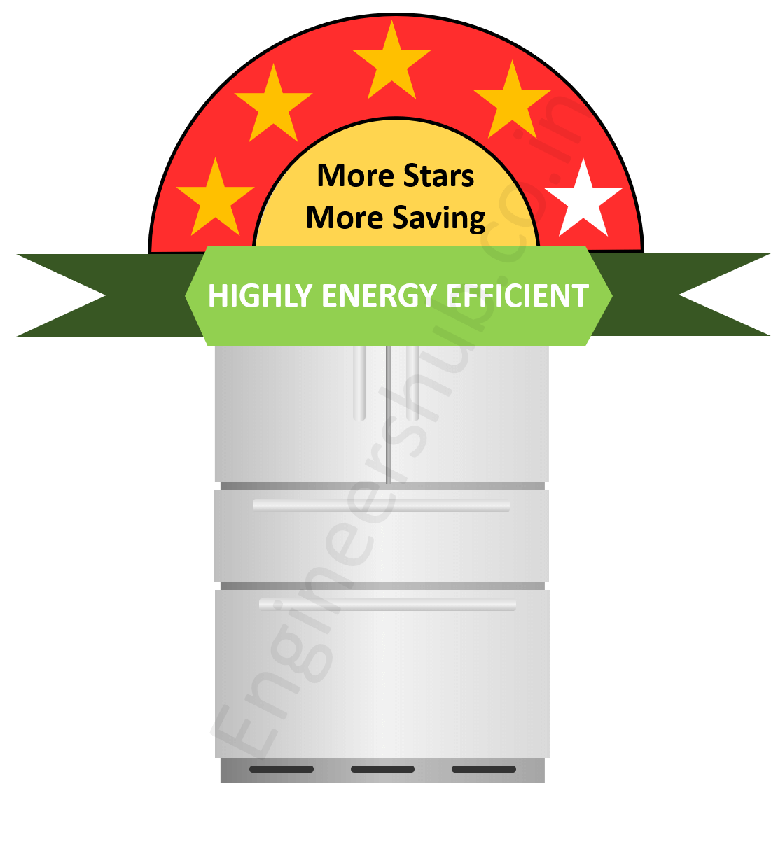 Energy Efficient refrigerator