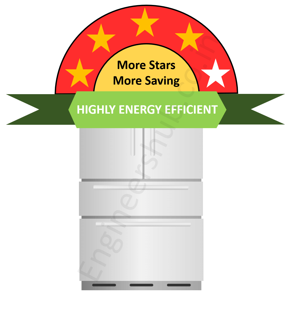 Energy Efficient refrigerator