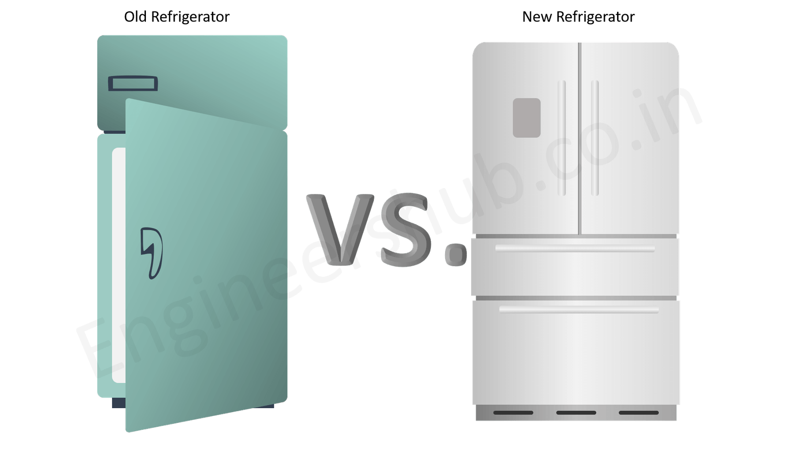 Old Refrigerator vs. new one