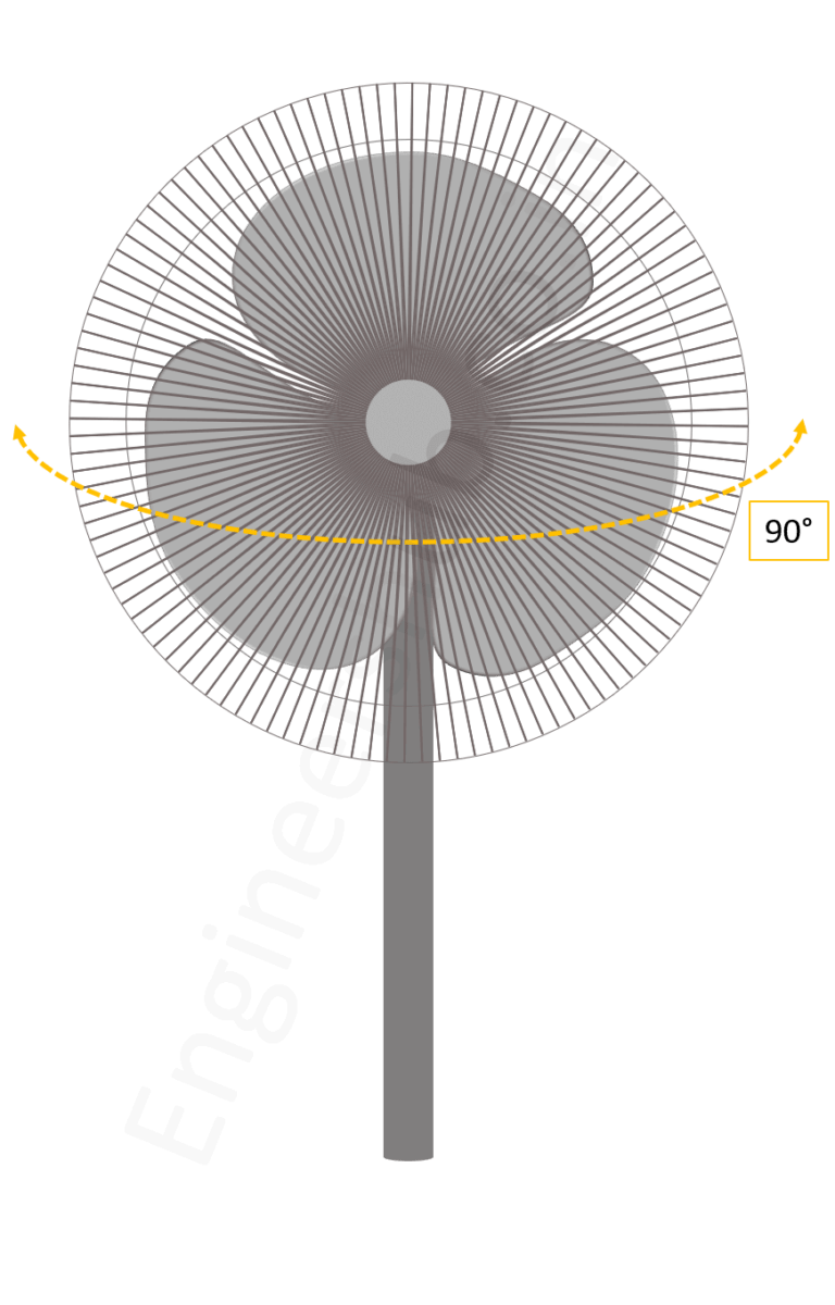 How To Select A Pedestal Fan? 14 Factors You Need To Consider Before
