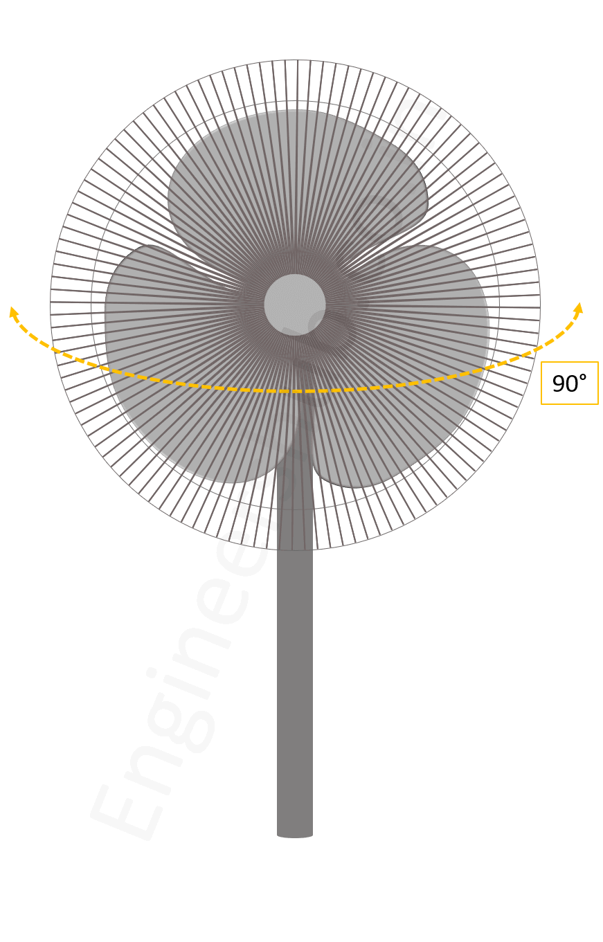 Pedestal Fan with Oscillation Function