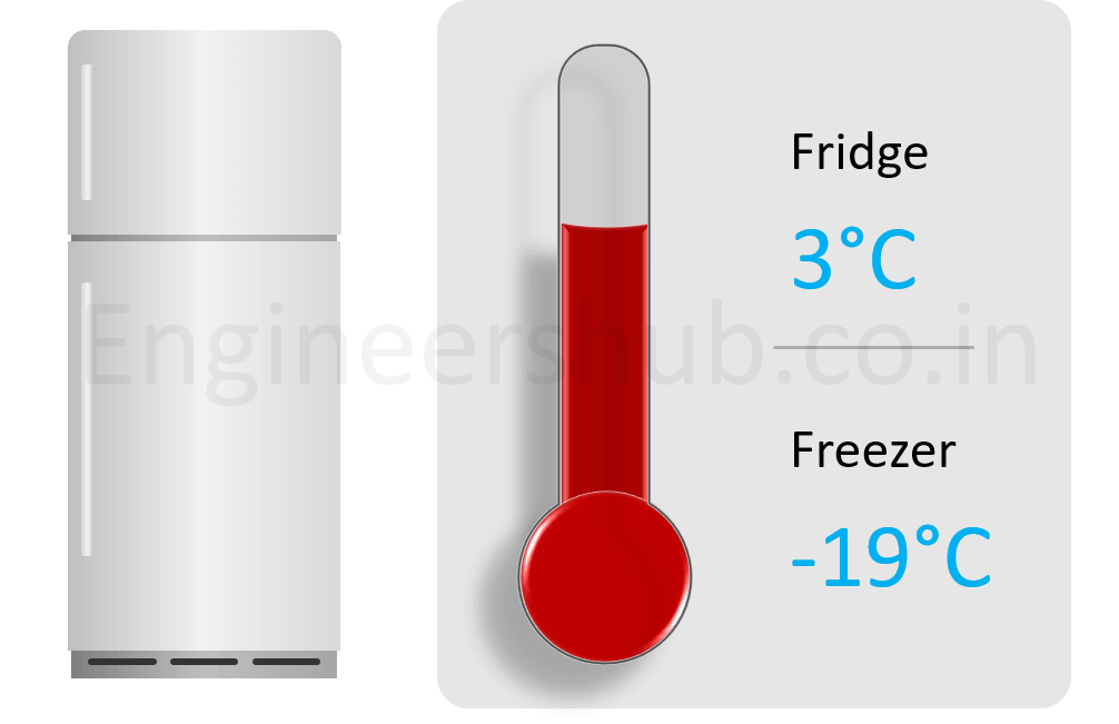 Right temperature setting for refrigerator