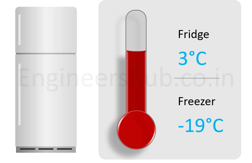 Right temperature setting for refrigerator