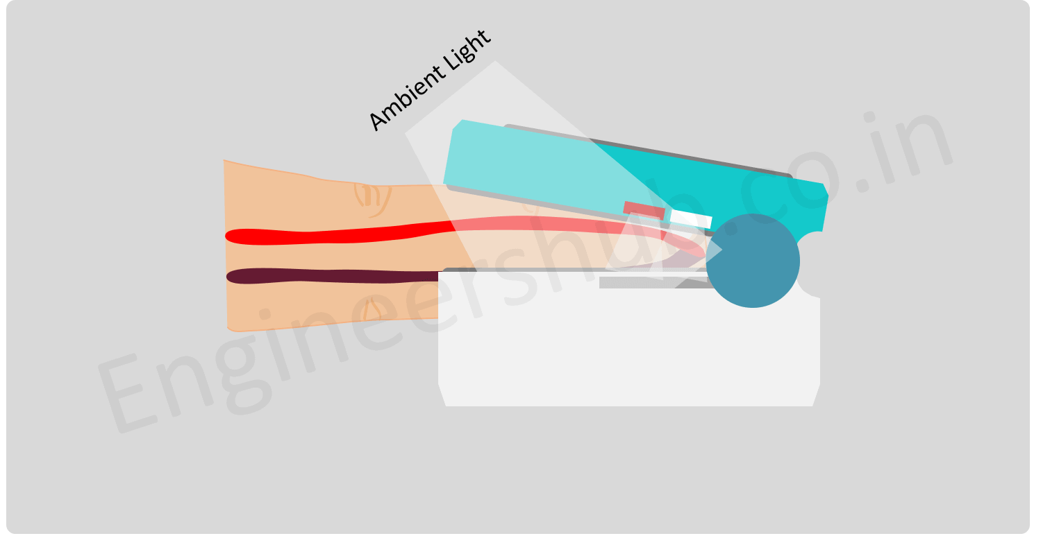 Ambient Light Absorption by light detector