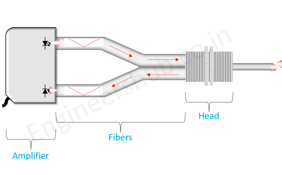 Fiber Optic Sensor Components