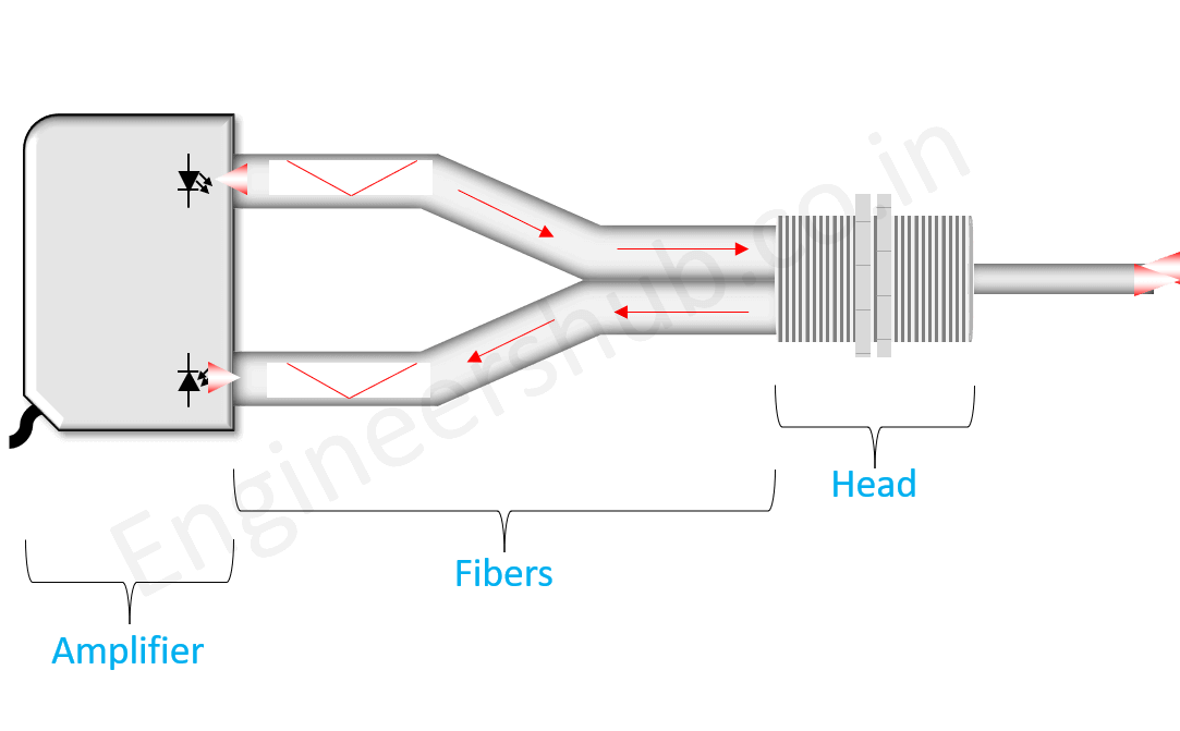 Fiber Optic Sensor Components