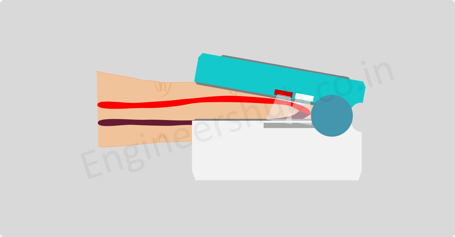 Light Absorption by finger in pulse oximeter