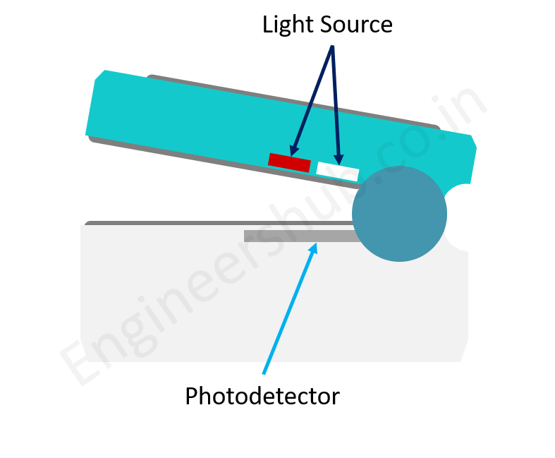 Light Source and light detector of pulse oximeter