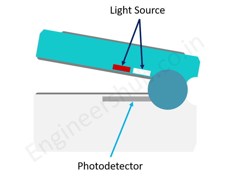 Light Source and light detector of pulse oximeter
