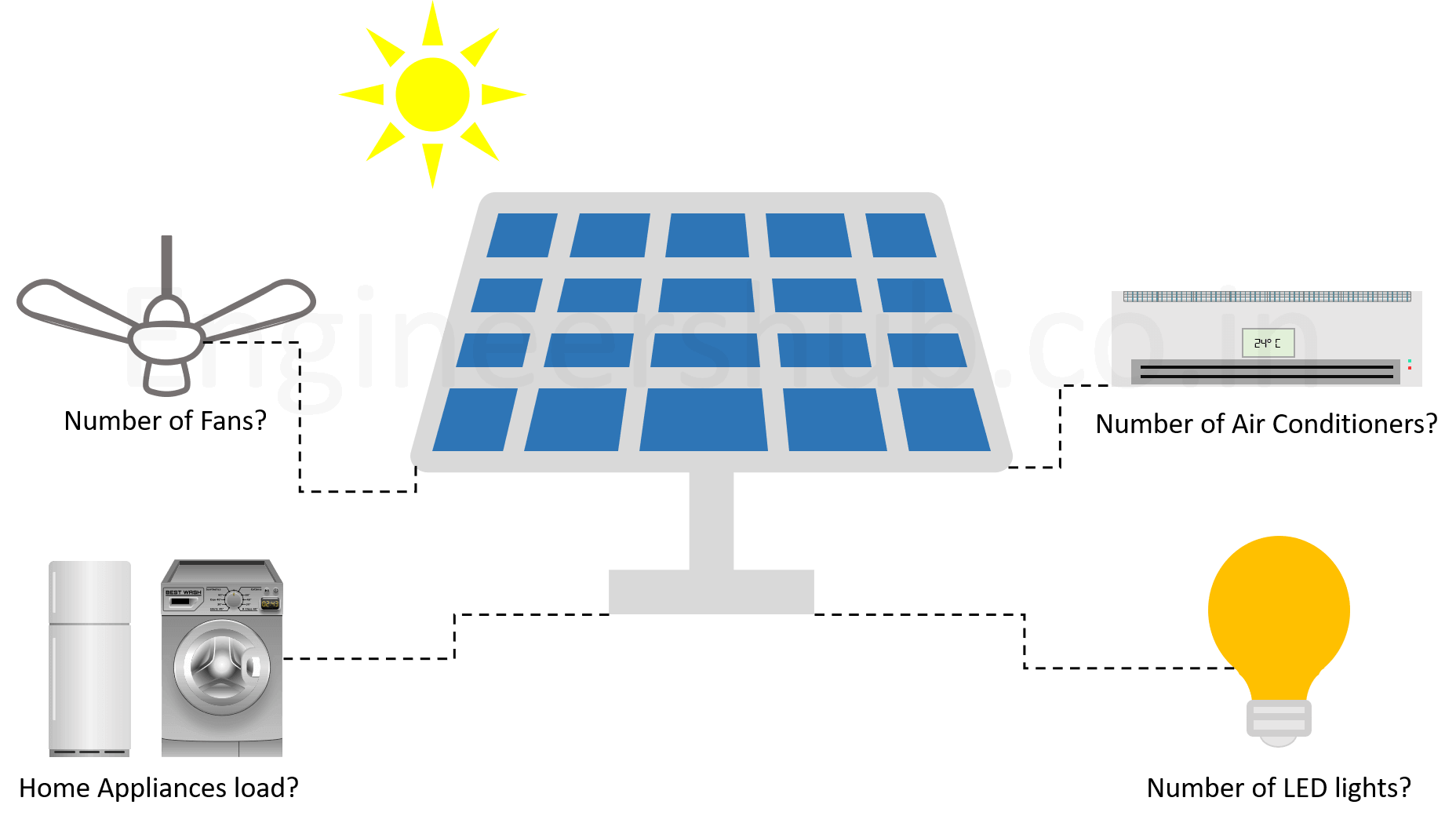 Solar Panel Power Requirement