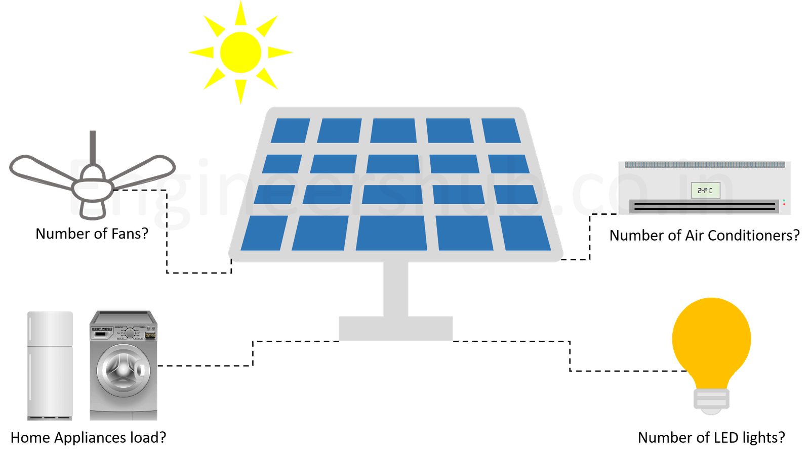 Solar Panel Power Requirement