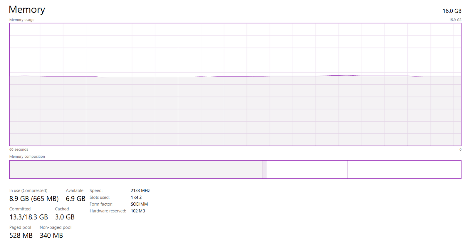 RAM Usage