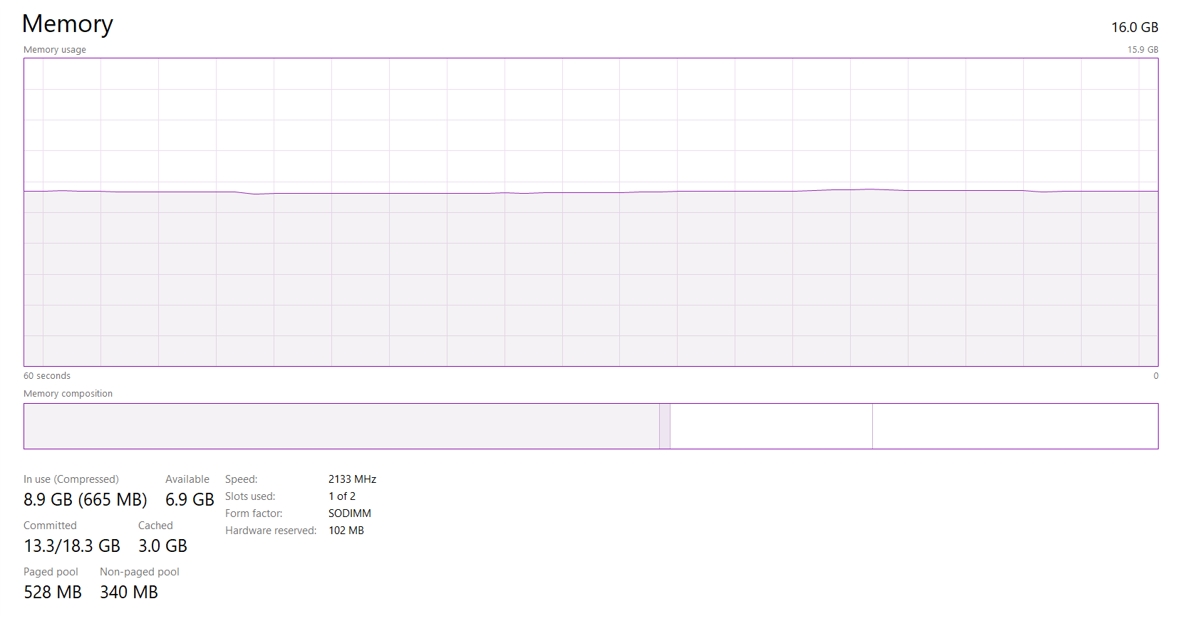 RAM Usage