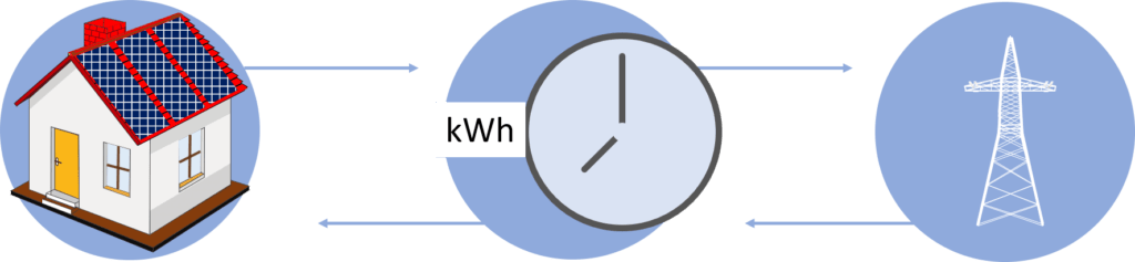 What is Solar Net Metering