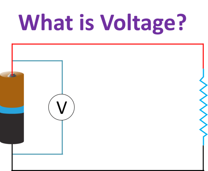 What is Voltage