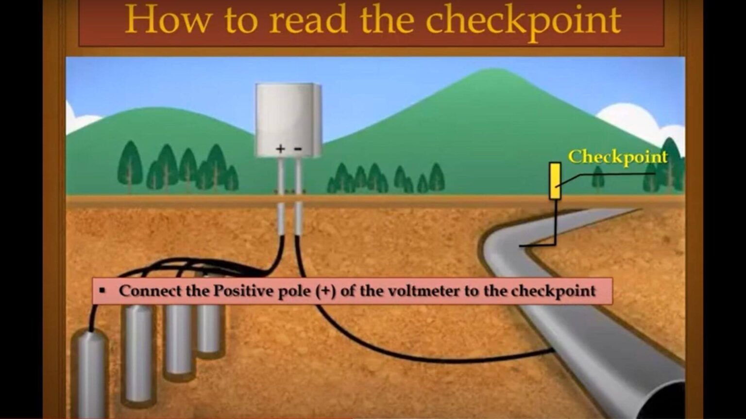 What Is Cathodic Protection Of Pipelines? Engineers Hub